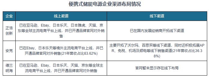 给 全渠道销售生态构建成竞争关键 容量段